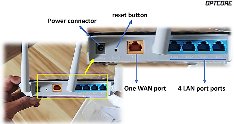 Router main Components: WAN and LAN port, reset button, power connector