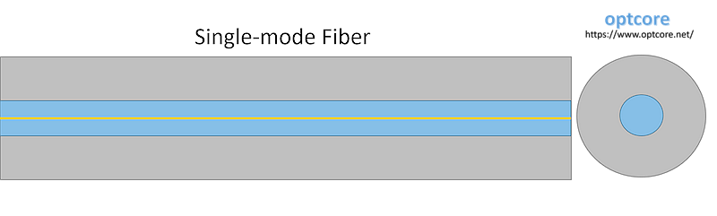 Optical Transmission of Single-mode Fiber